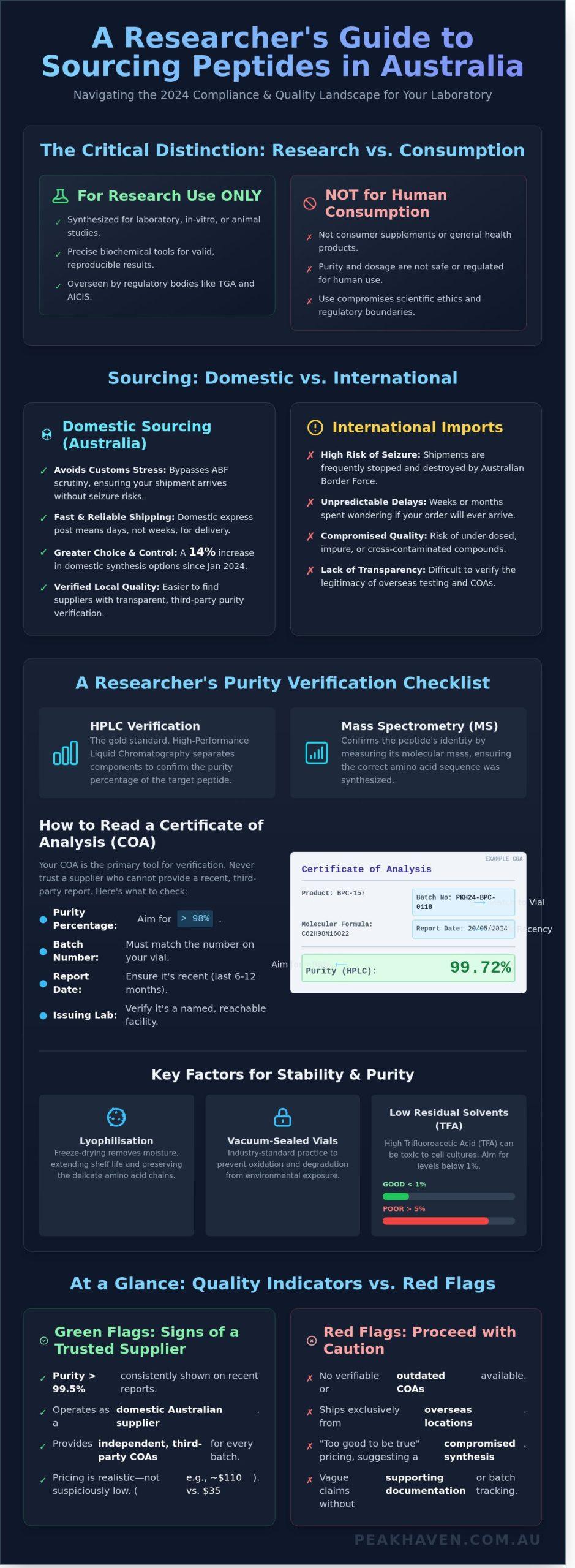 How to Buy Peptides in Australia: A Researcher’s Guide to Quality and Compliance
